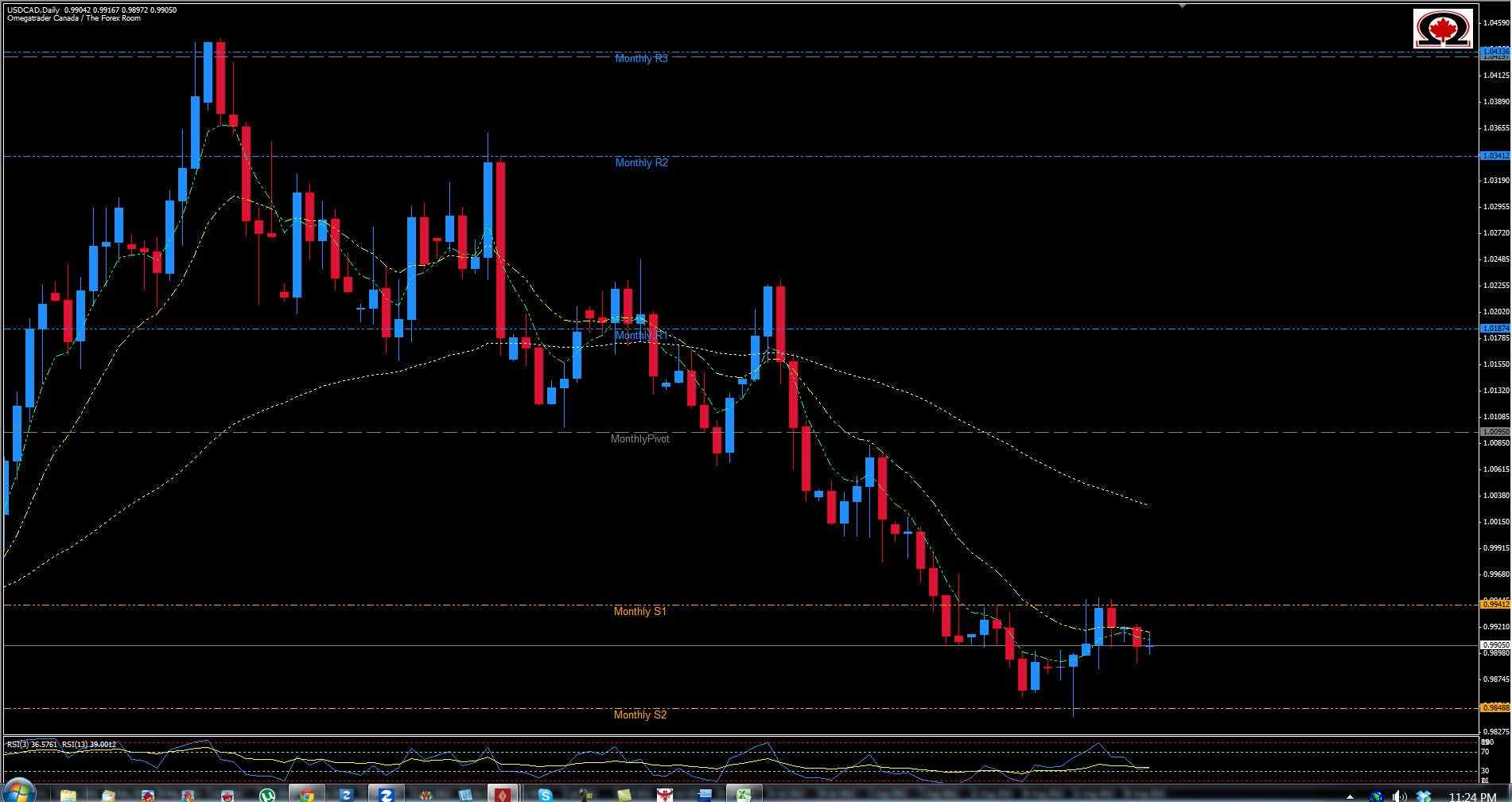 USD/CAD A La Baja 28 Agosto